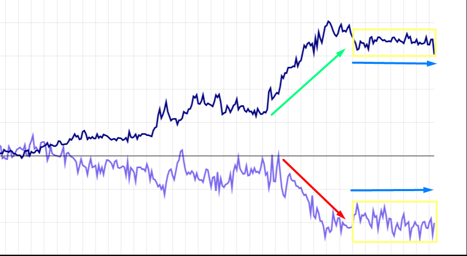 TRAIDING: una forma de vida